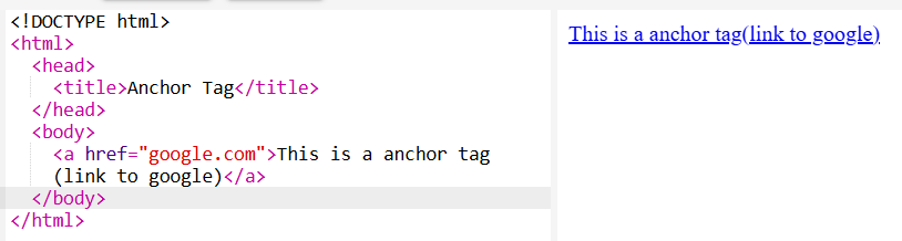 Anchor tag
